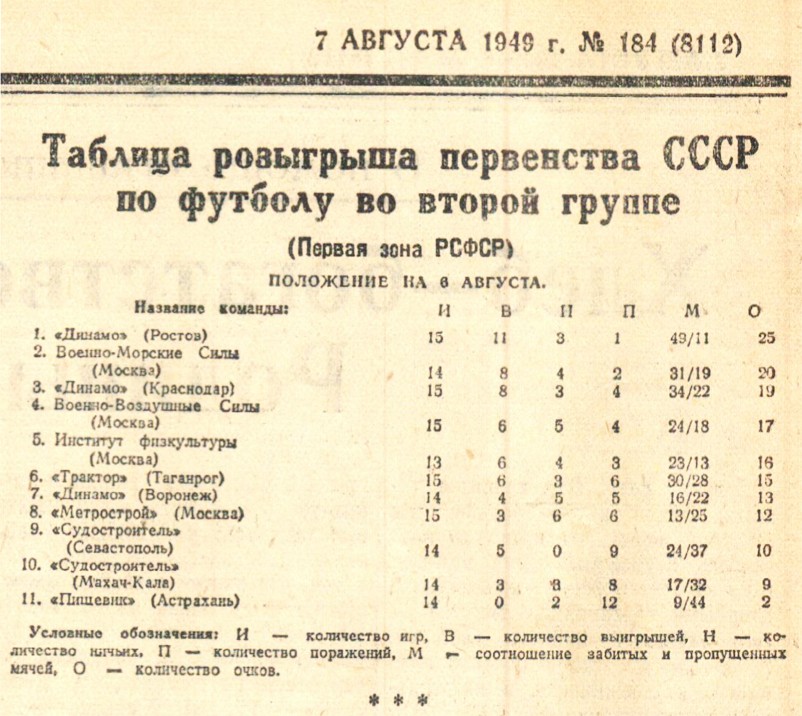 Динамо бежит что значит. Смотреть фото Динамо бежит что значит. Смотреть картинку Динамо бежит что значит. Картинка про Динамо бежит что значит. Фото Динамо бежит что значит