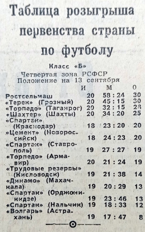 Прогулка по Ростову на Дону в 1961-м году