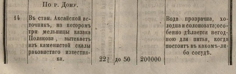 История Новочеркасского водопровода 1856 г.