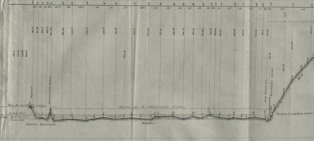 История Новочеркасского водопровода 1856 г.