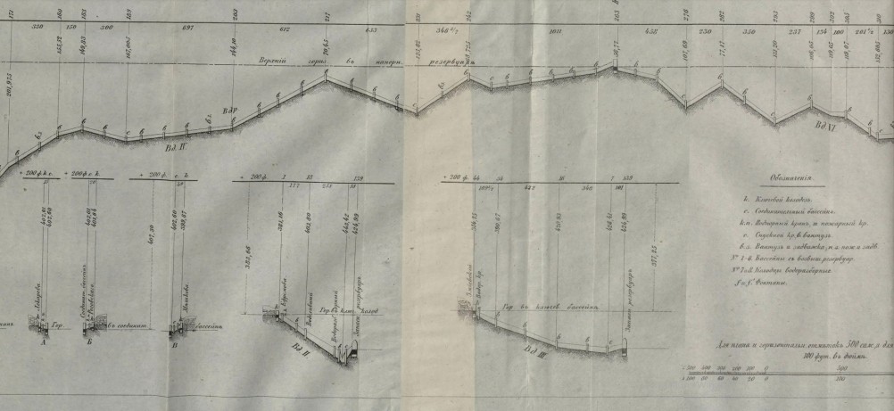 История Новочеркасского водопровода 1856 г.