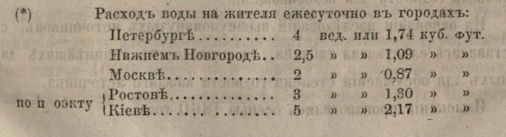 История Новочеркасского водопровода 1856 г.