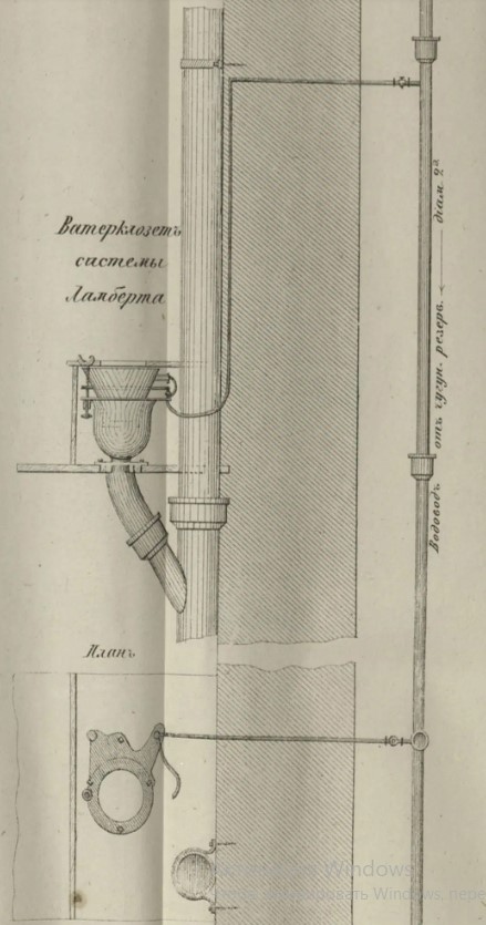 История Новочеркасского водопровода 1856 г.