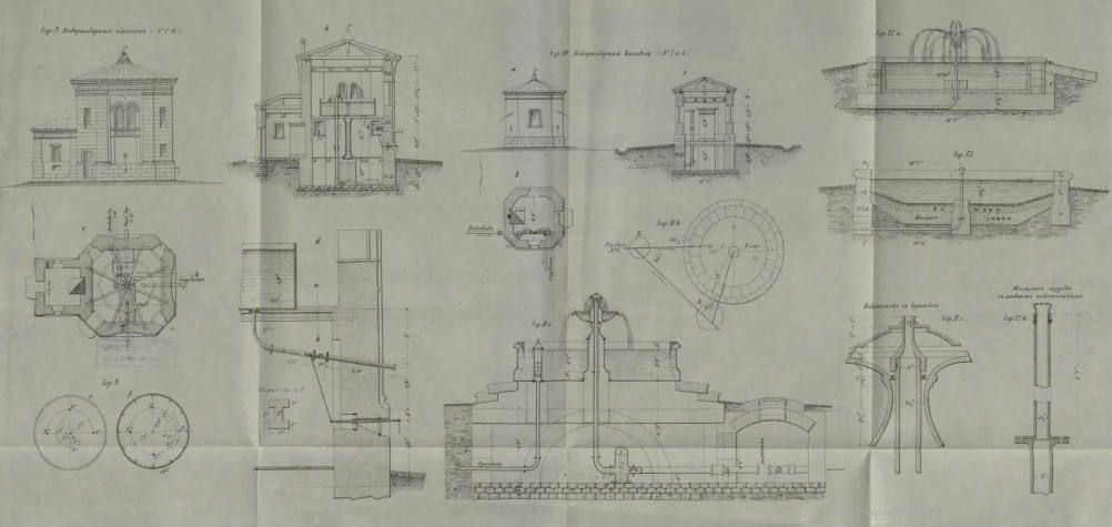 История Новочеркасского водопровода 1856 г.