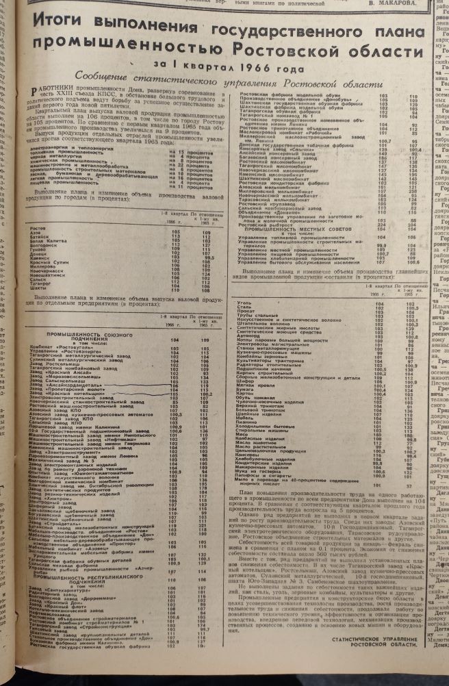Статистика 1966