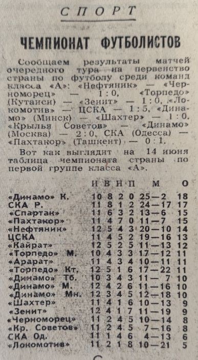 Ростов на Дону в 1966 г. на страницах областной газеты Молот.