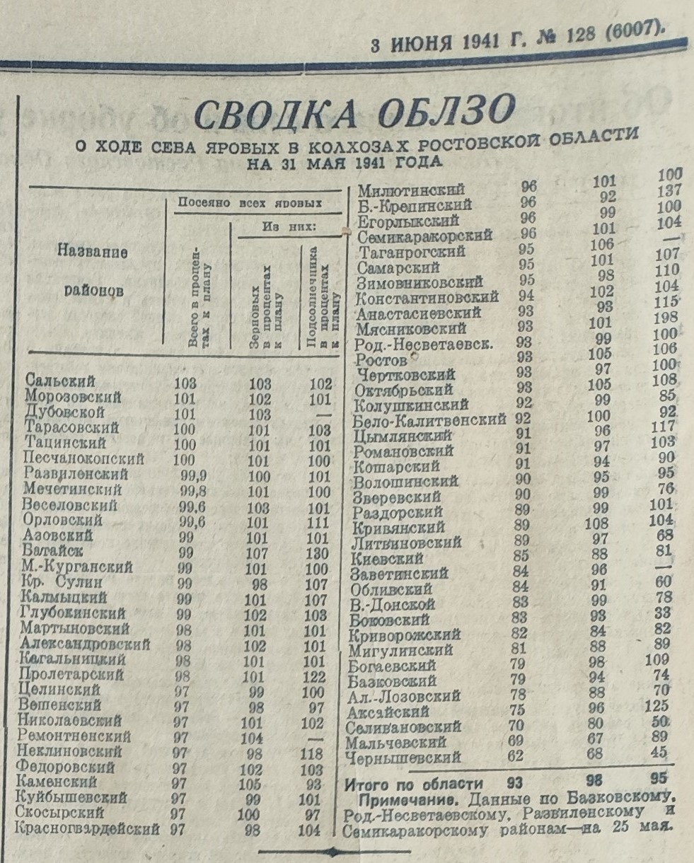 Областная газета Молот в июне 1941