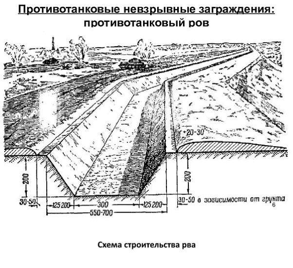 Молот 1941, строительство оборонительных сооружений в Ростове на Дону