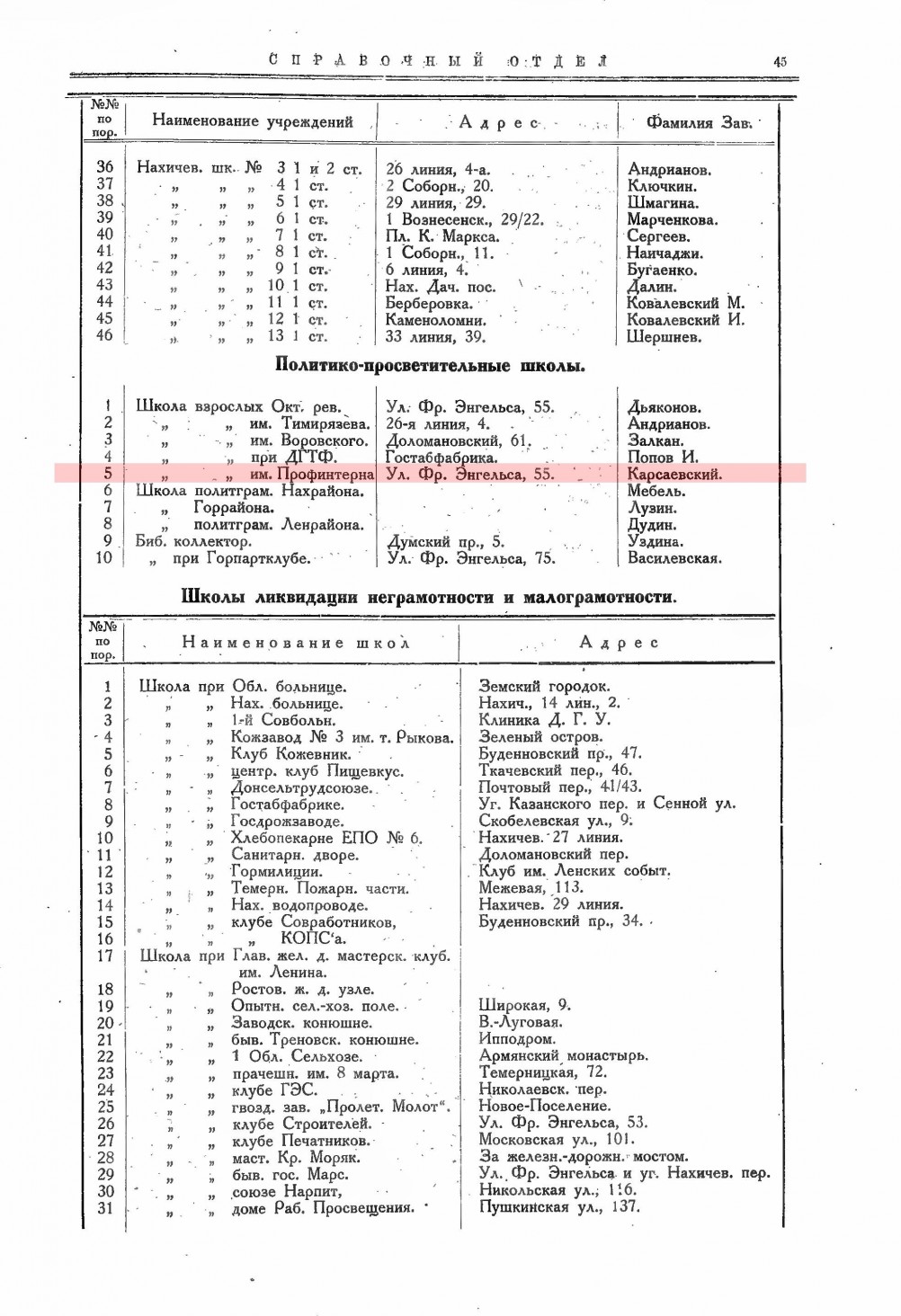 Весь Ростов на Дону - Страница 45