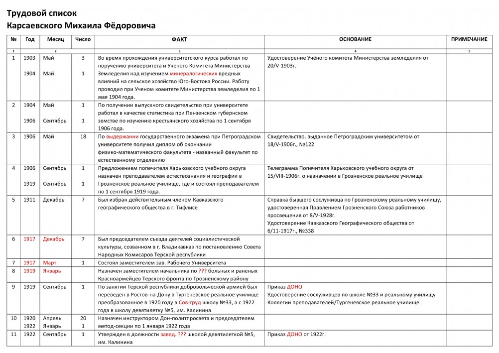 Трудовой список (трудавая книжка) Карсаевского Михаила Фёдоровича, 1