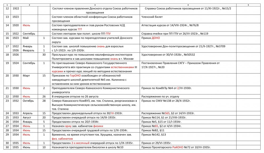 Трудовой список (трудавая книжка) Карсаевского Михаила Фёдоровича, 2