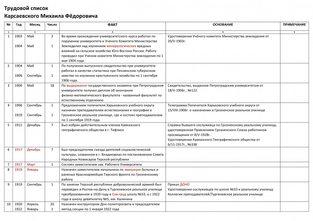 Трудовой список (трудавая книжка) Карсаевского Михаила Фёдоровича, 1