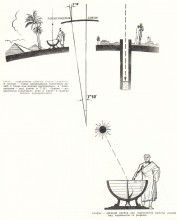 Глядя в колодец, грек Эратосфен измерил диаметр земли еще в III веке до нашей эры.