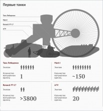 Танки Гражданской войны