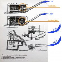 Водяная мельница у монастыря Сурб Хач