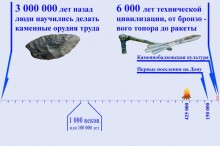 Поселения в Каменной балке и Недвиговке