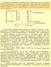 Ростово-Нахичеванский горсовет