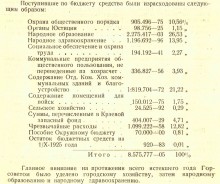 Ростово-Нахичеванский горсовет