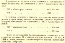 Ростов на Дону в 1934 г.