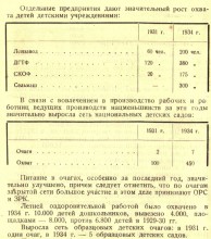 Ростов на Дону в 1934 г.