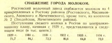 Ростов на Дону в 1934 г.