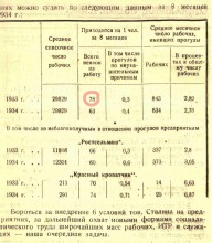 Ростов на Дону в 1934 г.