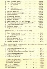 Ростов на Дону в 1934 г.