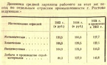 Ростов на Дону в 1934 г.