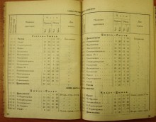 Путеводитель по Дону и Северскому Донцу. 1931 г.