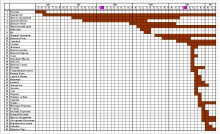 Ростовские дореволюционные газеты