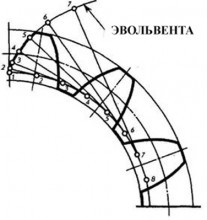 Ветряная мельница в Большом Ремонтном