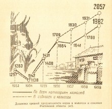 Новочеркасск 1962