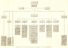 История завода Ростсельмаш