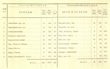 История завода Ростсельмаш