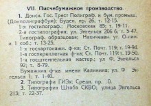 Ростовская и нахичеванская промышленность 1926 года
