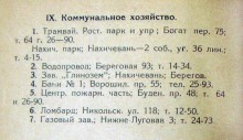 Ростовская и нахичеванская промышленность 1926 года