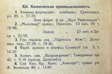 Ростовская и нахичеванская промышленность 1926 года