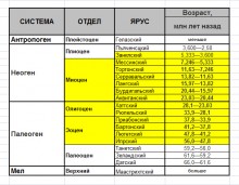 Песчаные горы и обрывы на реке Сухой Донец у хутора Ольховский