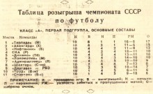 Ростов-на-Дону в 1961-м году