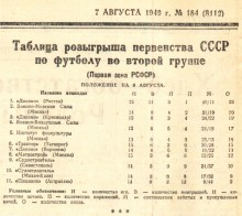 История ростовского стадиона Динамо