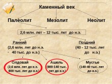 Аксай и аксайская переправа