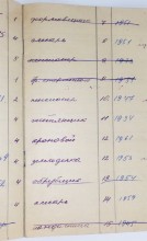 Квартирная очередь в СССР