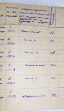 Квартирная очередь в СССР