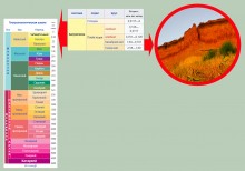 Закат в Семибалках у глиняных обрывов на берегу Азовского моря.
