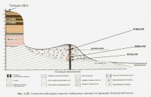 Трансгрессии и регрессии Азовского моря