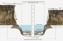 Трансгрессии и регрессии Азовского моря