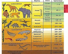 Геология Аксая района в районе строительства Аксайского обвода