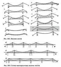 Подвесные или висячие мосты Донского края