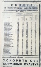 Сельское хозяйство Ростовской области на страницах газеты Молот