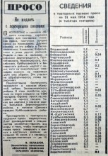 Сельское хозяйство Ростовской области на страницах газеты Молот